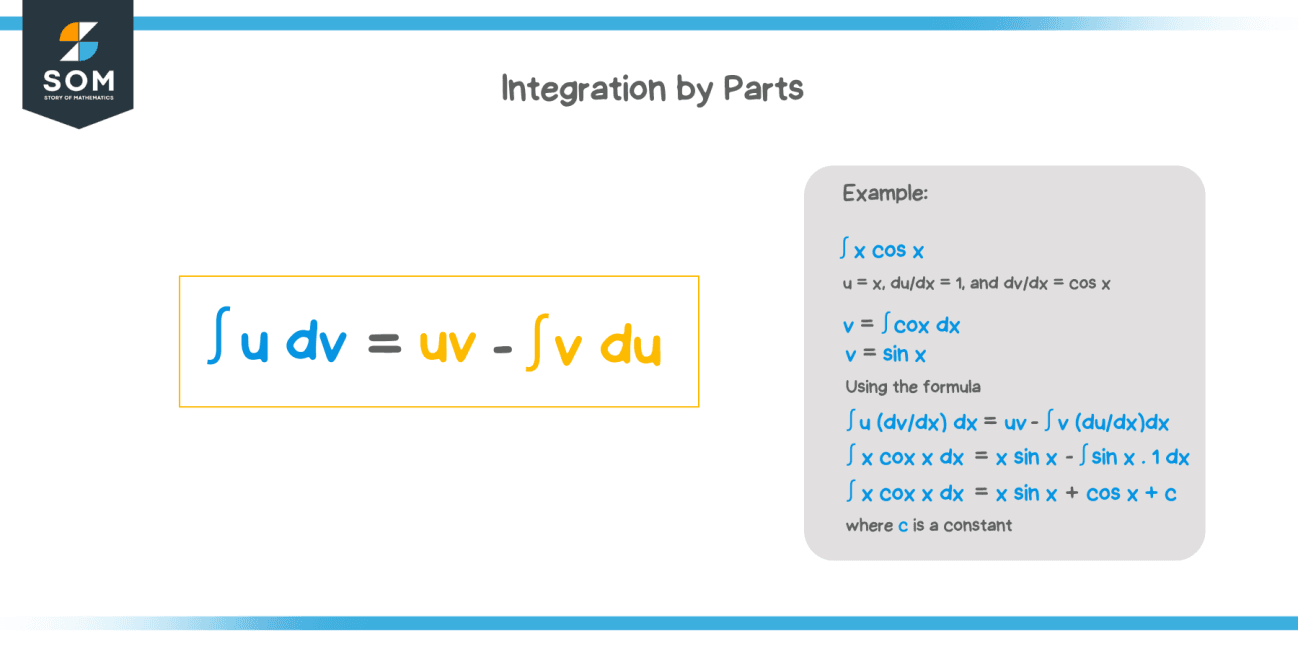 Integration by Parts Definition, Derivation, and Examples