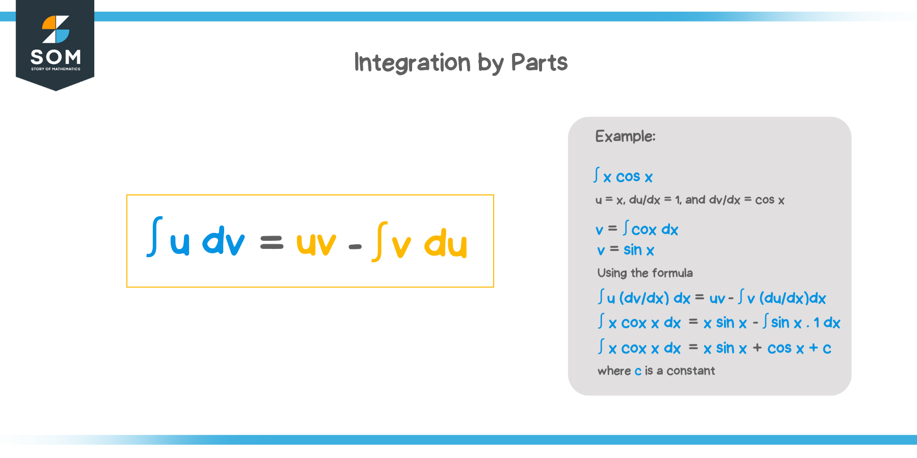 What is integration by parts?