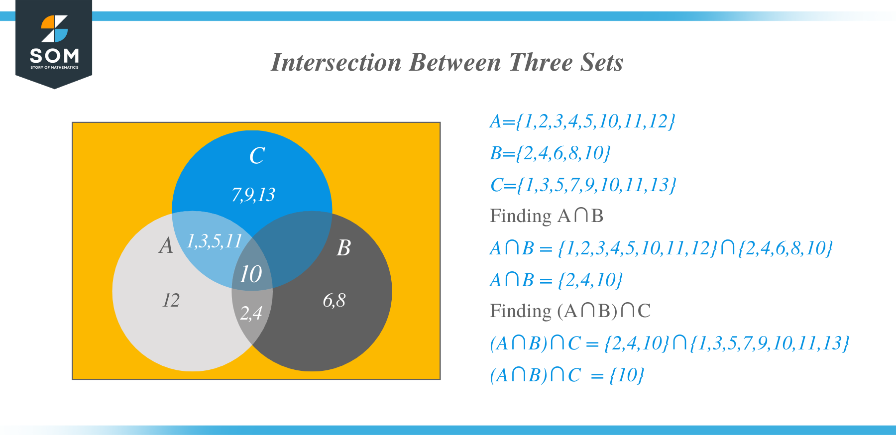 Intersection between three sets