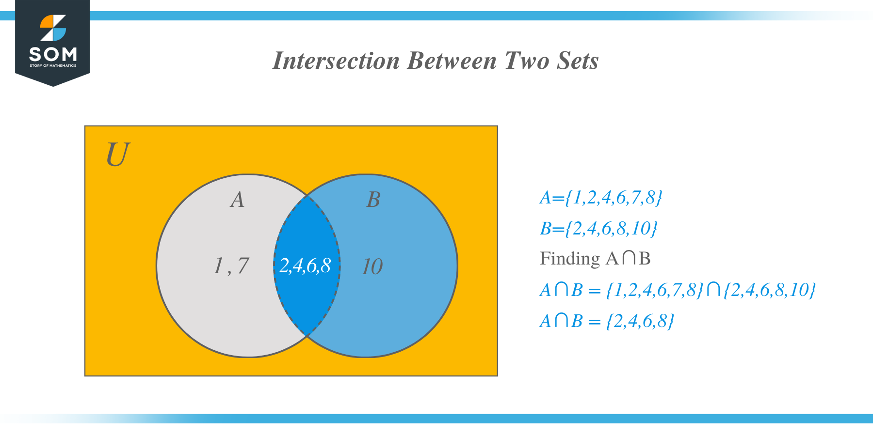 Intersection between two sets