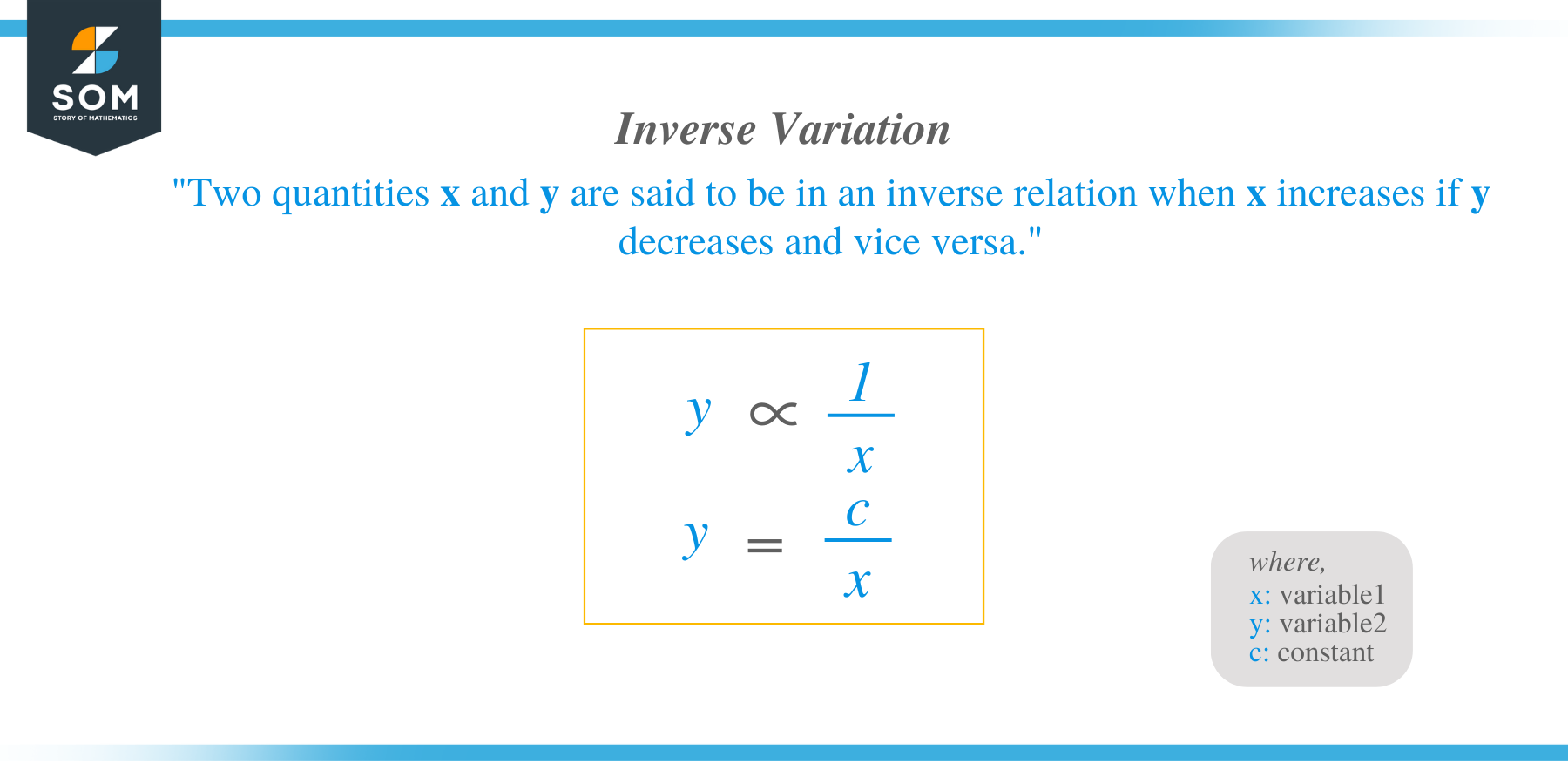 Inverse Variation Formula