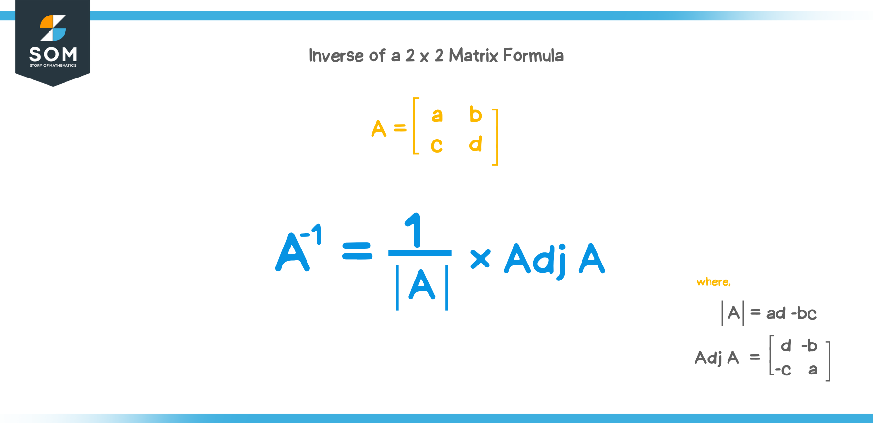 2 x 2 Inverse Matrix Formula