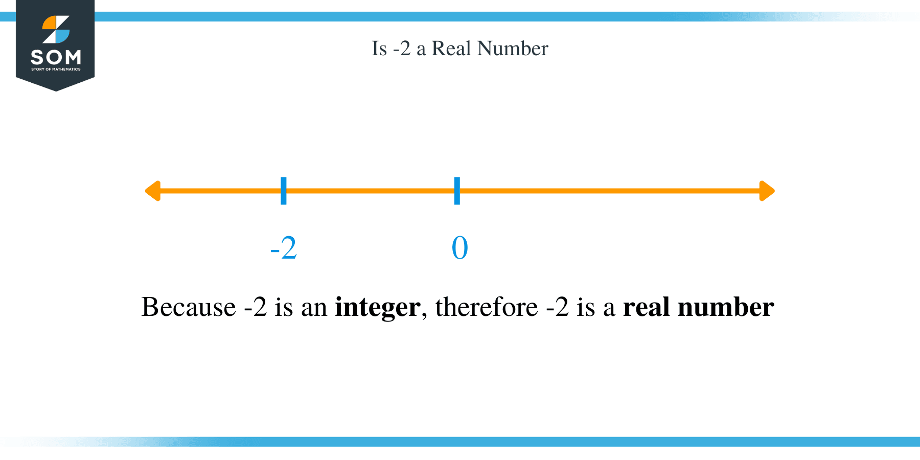 Is 2 a real number answer