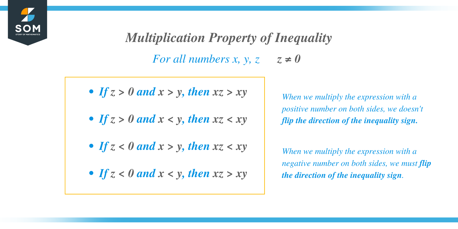 Multiplication Property of Inequality Definition