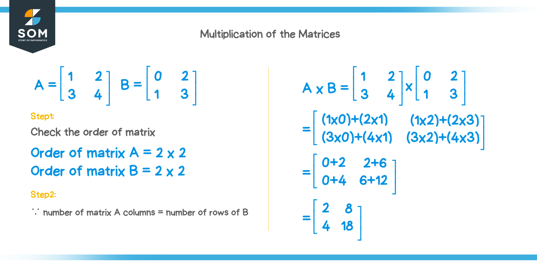 How To Simplify Matrices