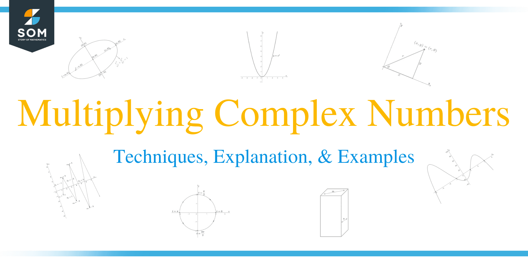 Multiplying Complex Numbers