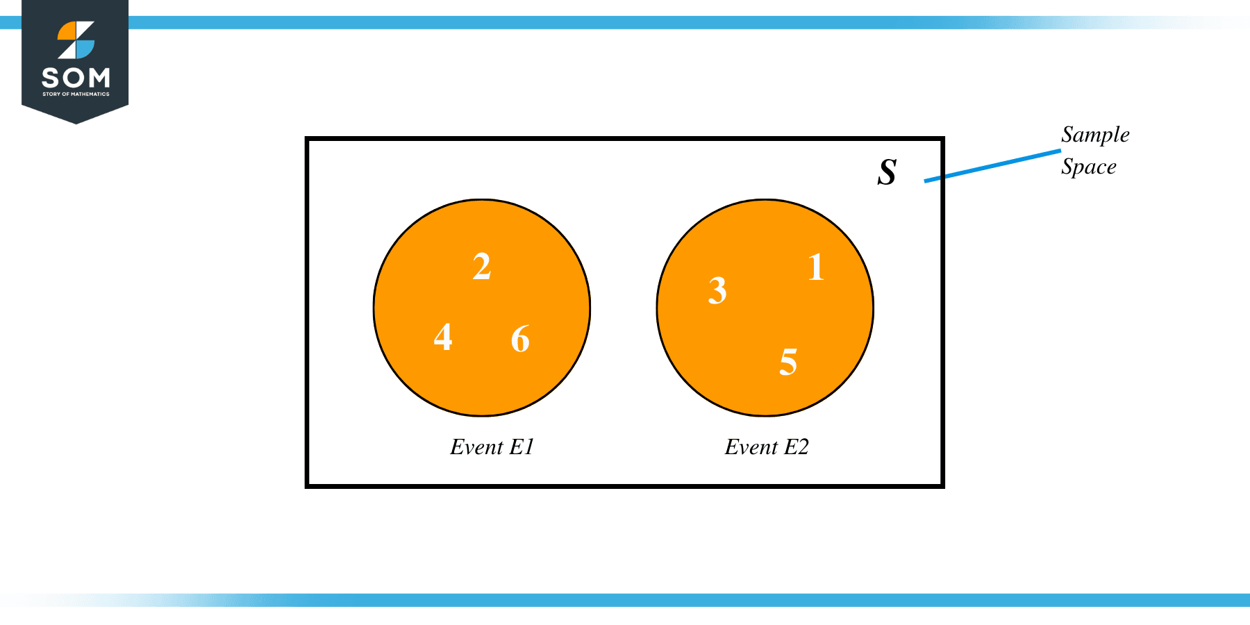 Mutually Exclusive Events Venn Diagram Subset 1