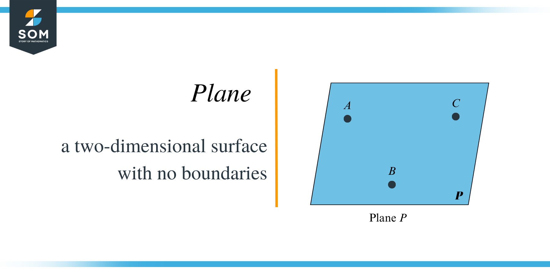 Name a plane in geometry definition