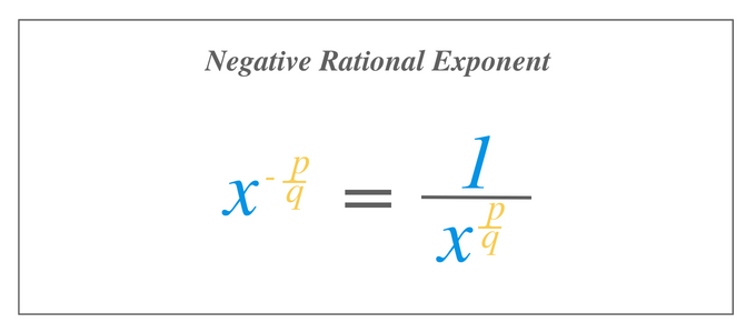 Negative Rational Exponent