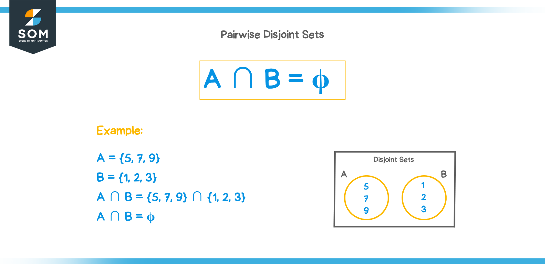 Pairwise Disjoint Sets