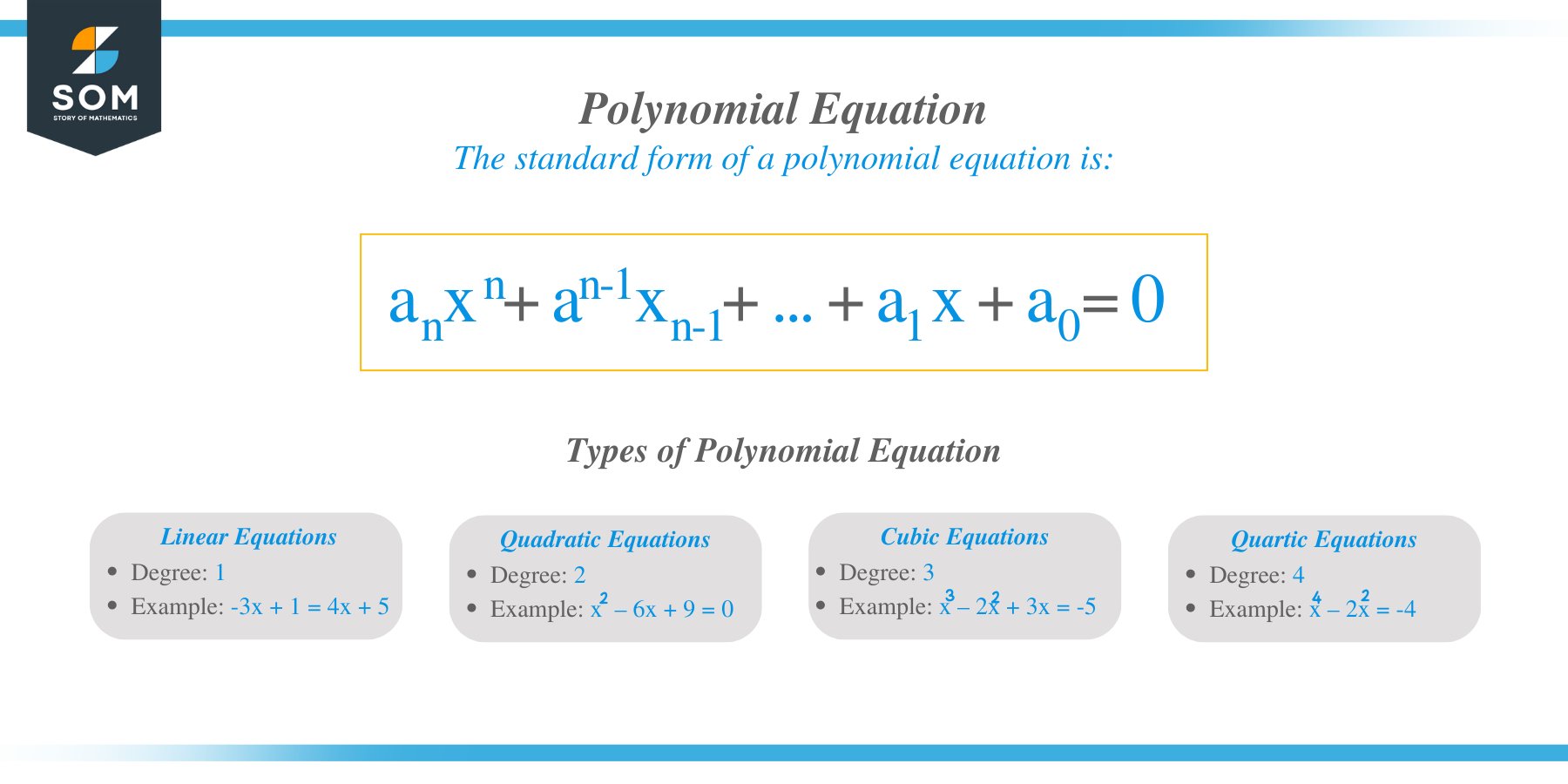 Polynomial Equation