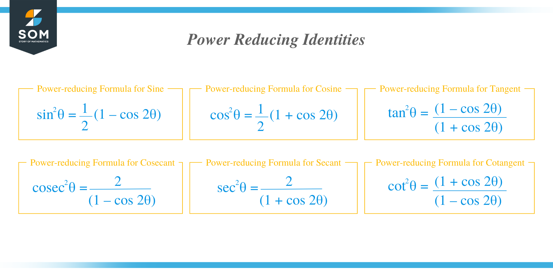 What are power reducing identities?   