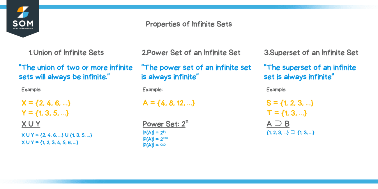 Infinite Sets Explanation & Examples