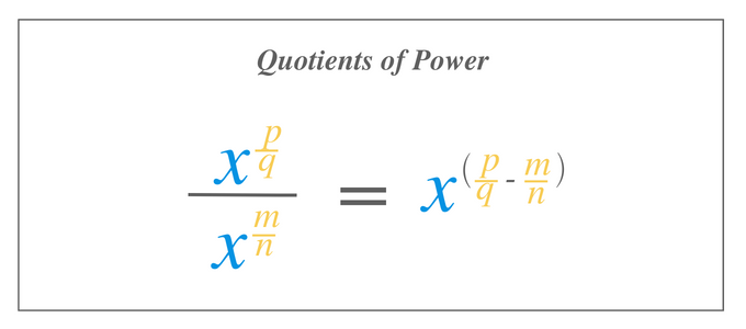Quotients of Power