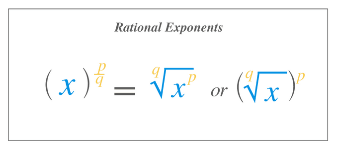 Rational Exponents