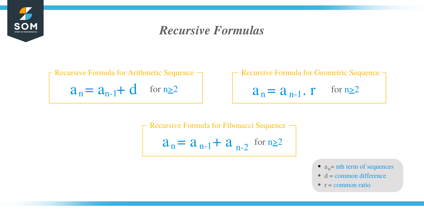 Recursive sequence formula