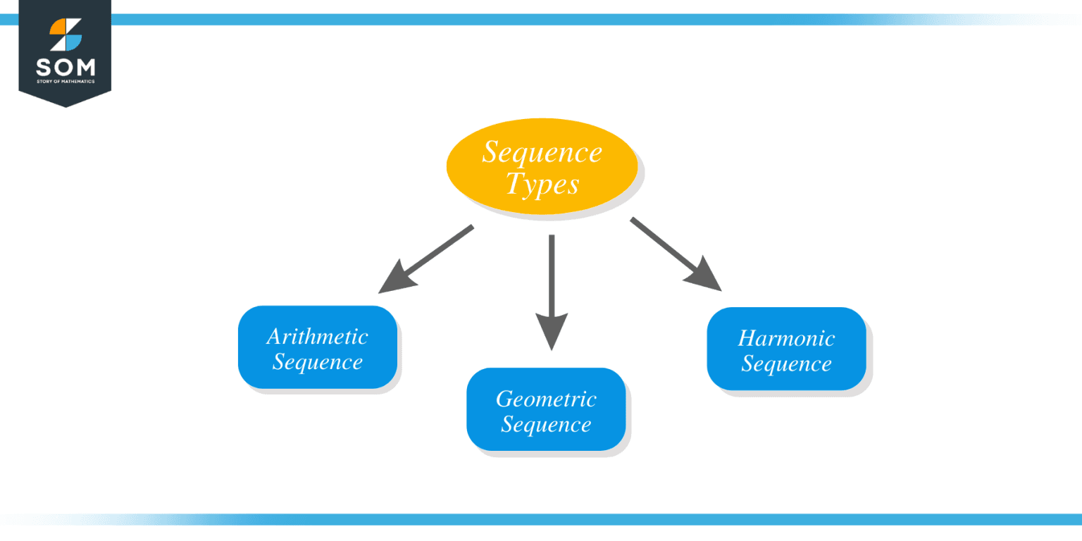 Explicit Formula – Explanation and Examples - The Story of Mathematics ...