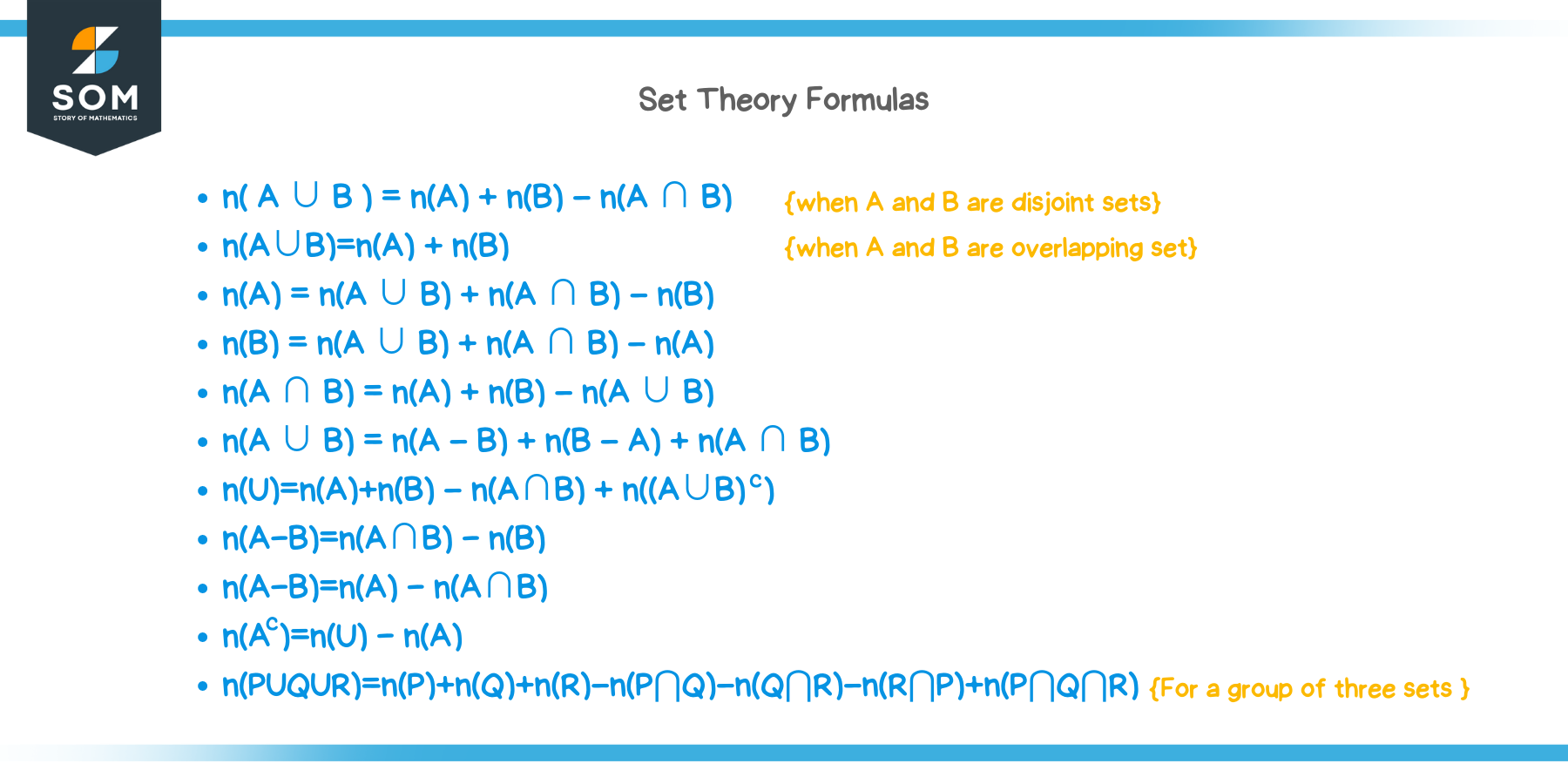 Set Theory Formulas