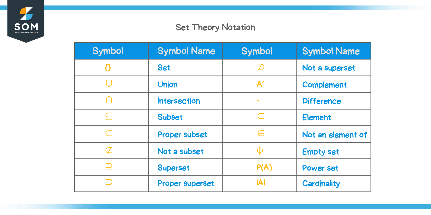 Set Theory Notation