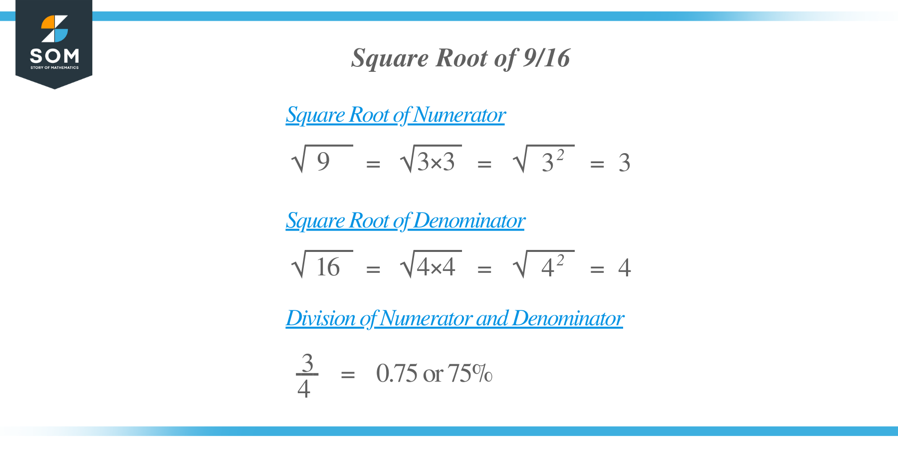 Square Root of 9/16