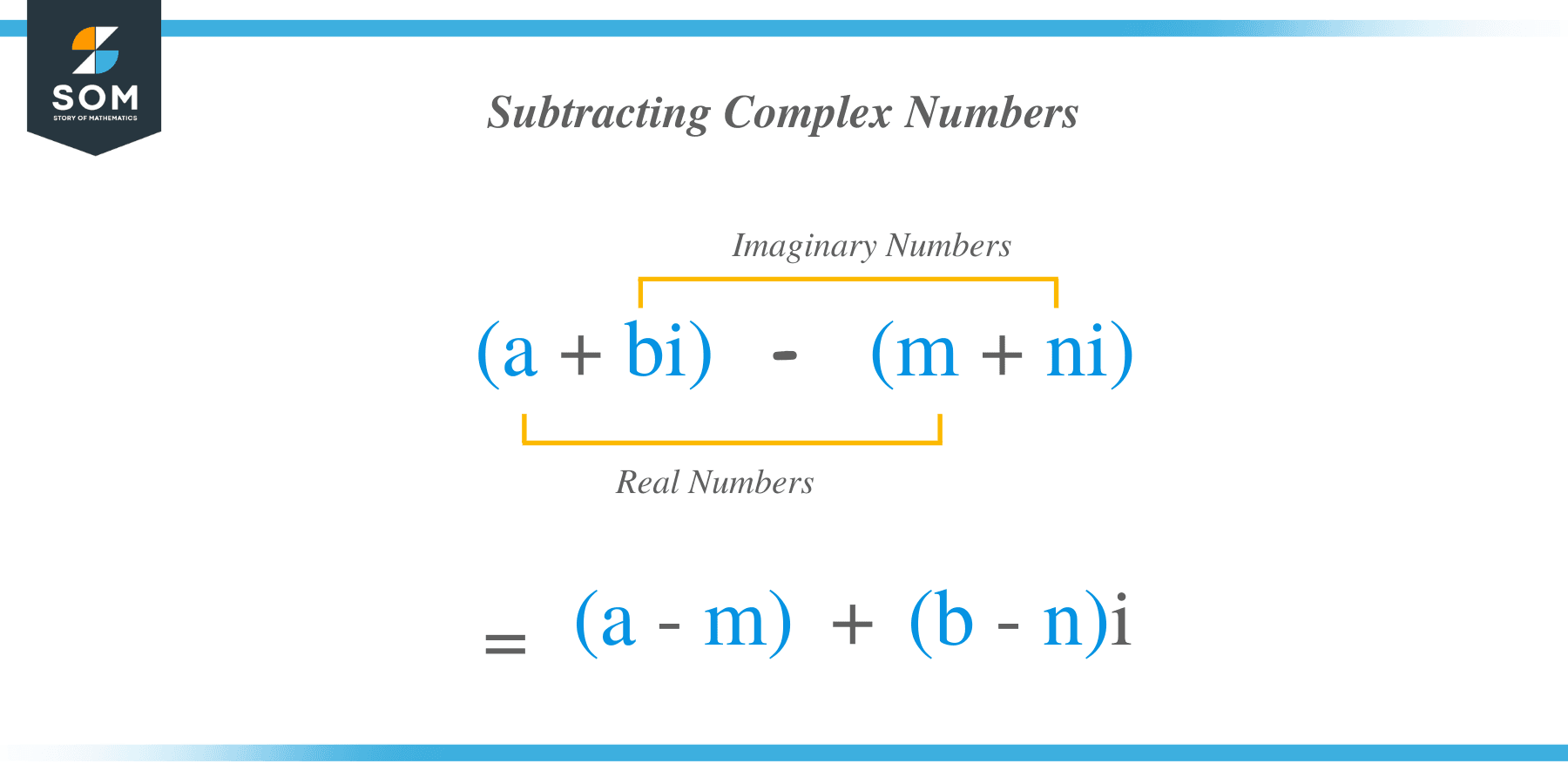 How to subtract complex numbers?