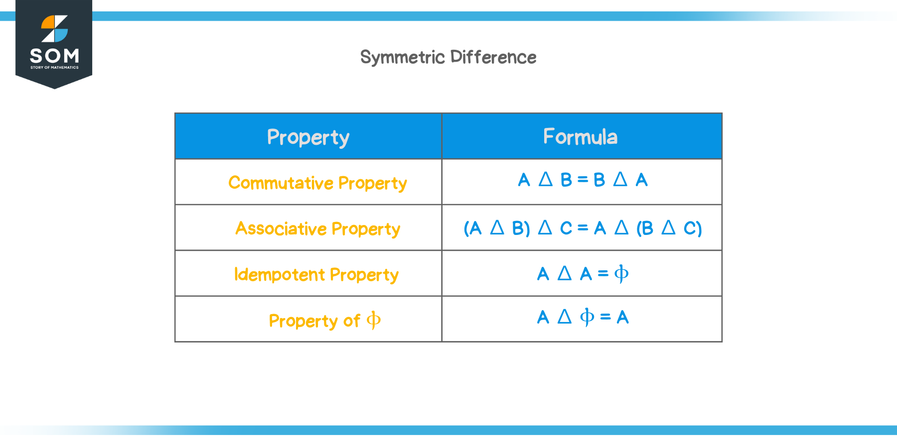 Properties of Symmetric Difference