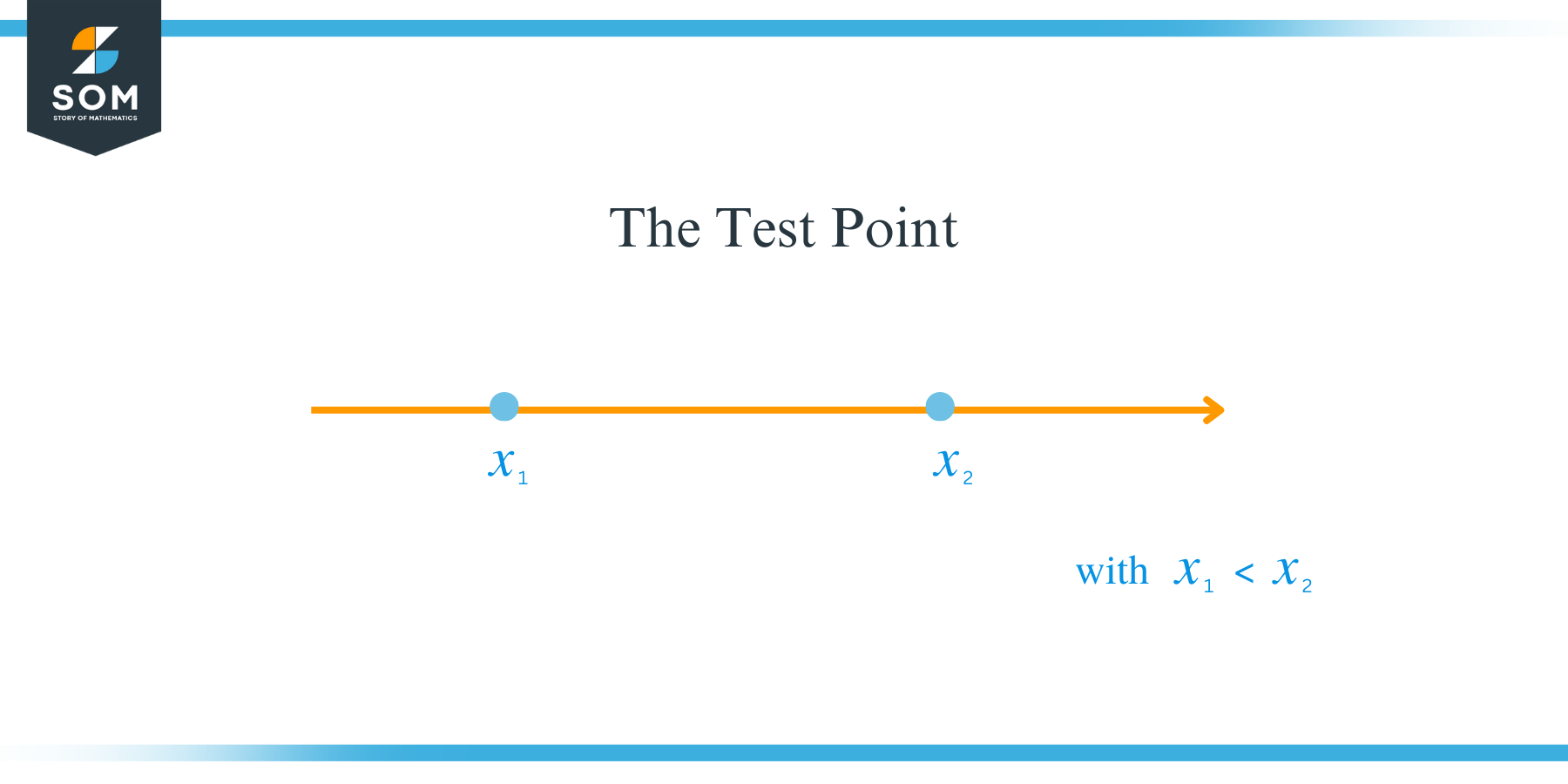 The Test Point Method How