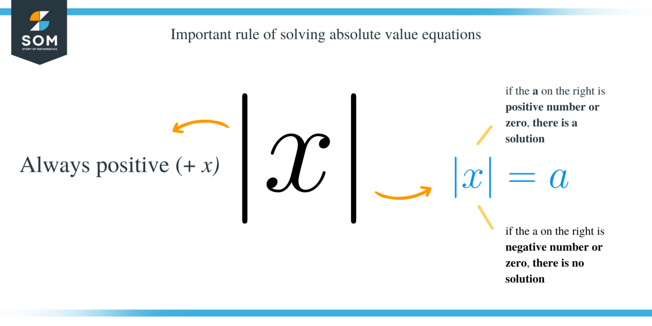 The Absolute Value of -4: Definition and Other Examples - The Story of ...