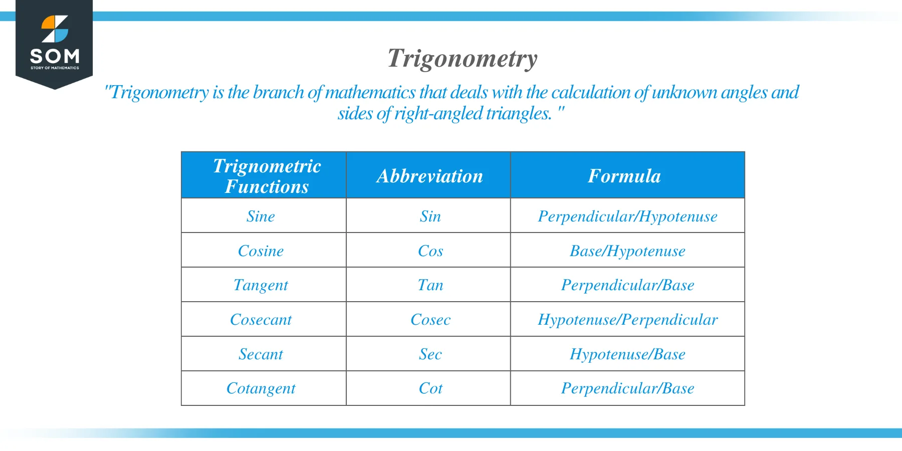 Trigonometry