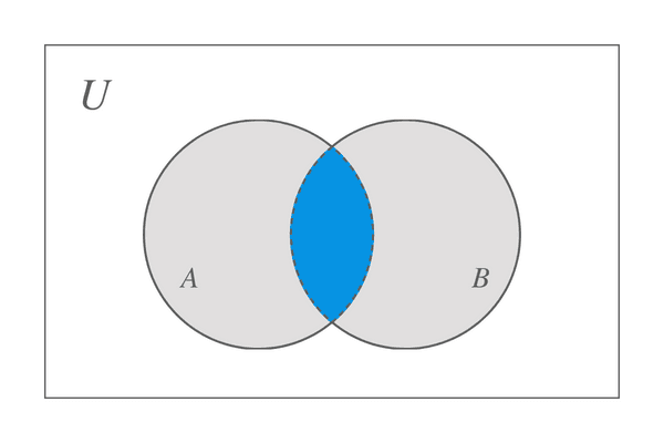 Intersection of Sets