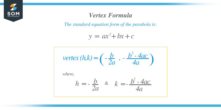 Vertex Formula: Complete Definition, Examples, and Solutions - The ...