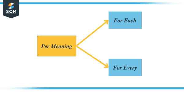 What Does Per Mean In Math A Complete Guide The Story Of Mathematics what-does-per-mean-in-math-a-complete-guide-the-story-of-mathematics