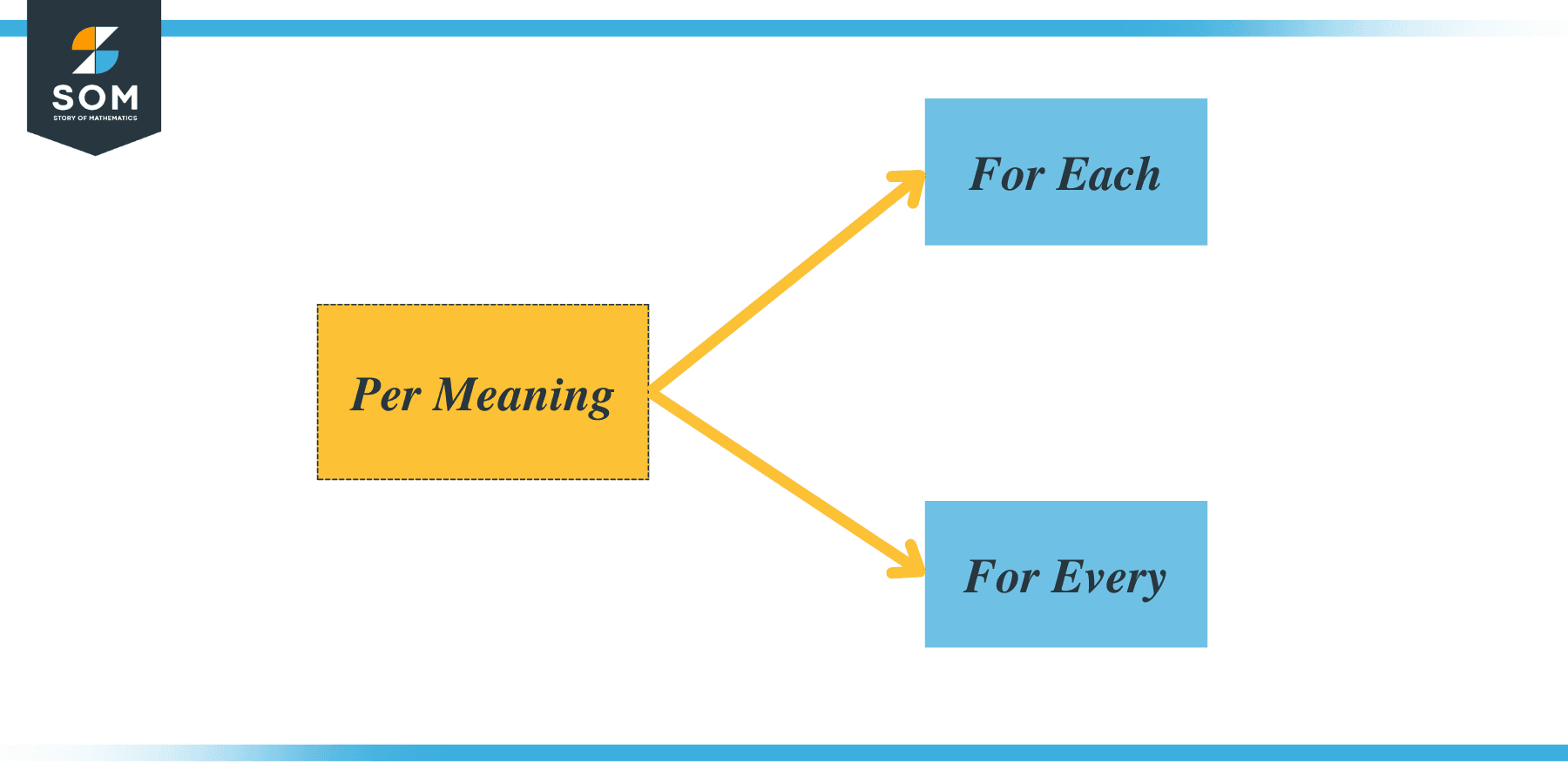 What does Pear Mean in math diagram