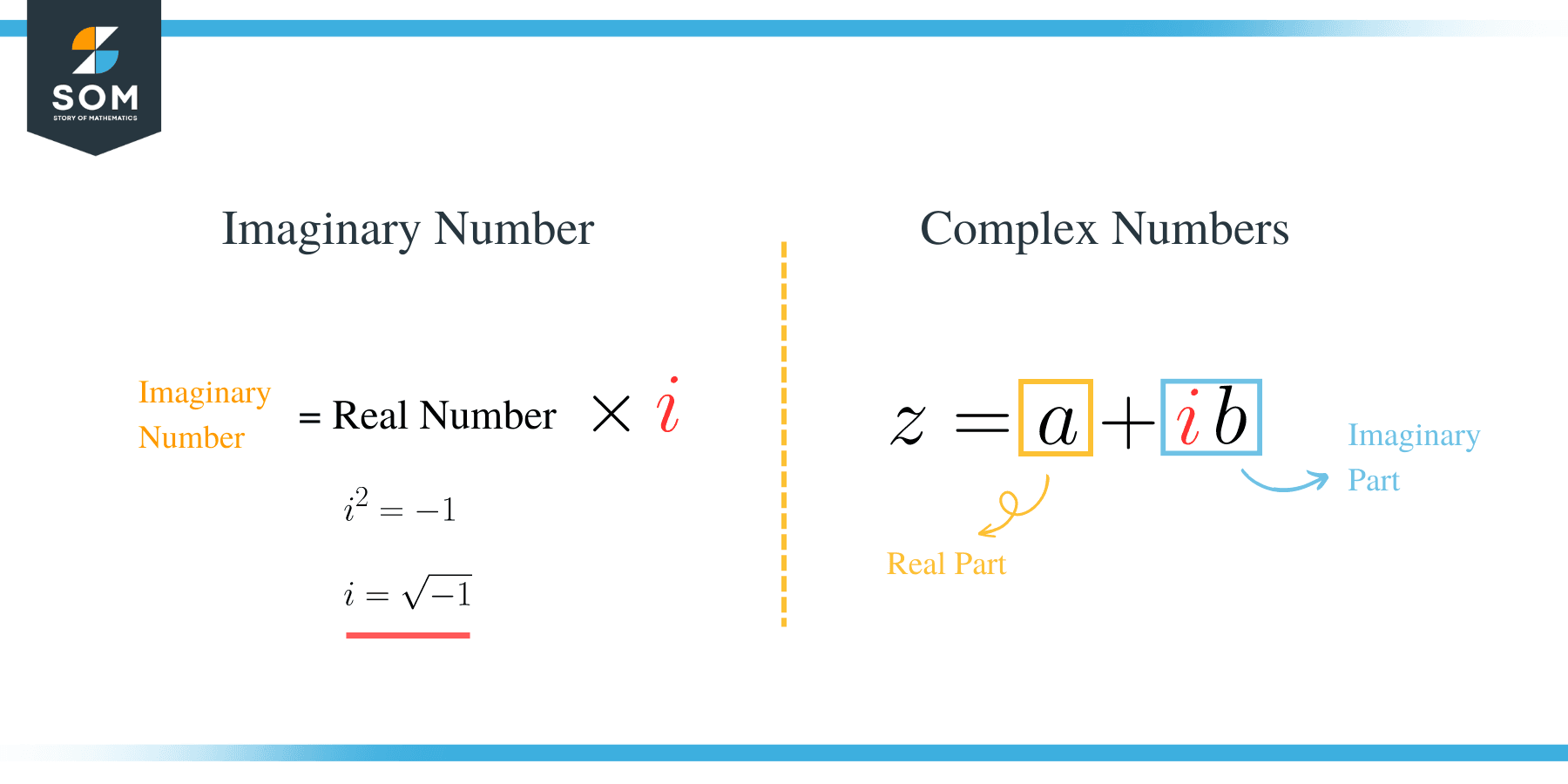 What is 21 equal to Imaginary and complex number