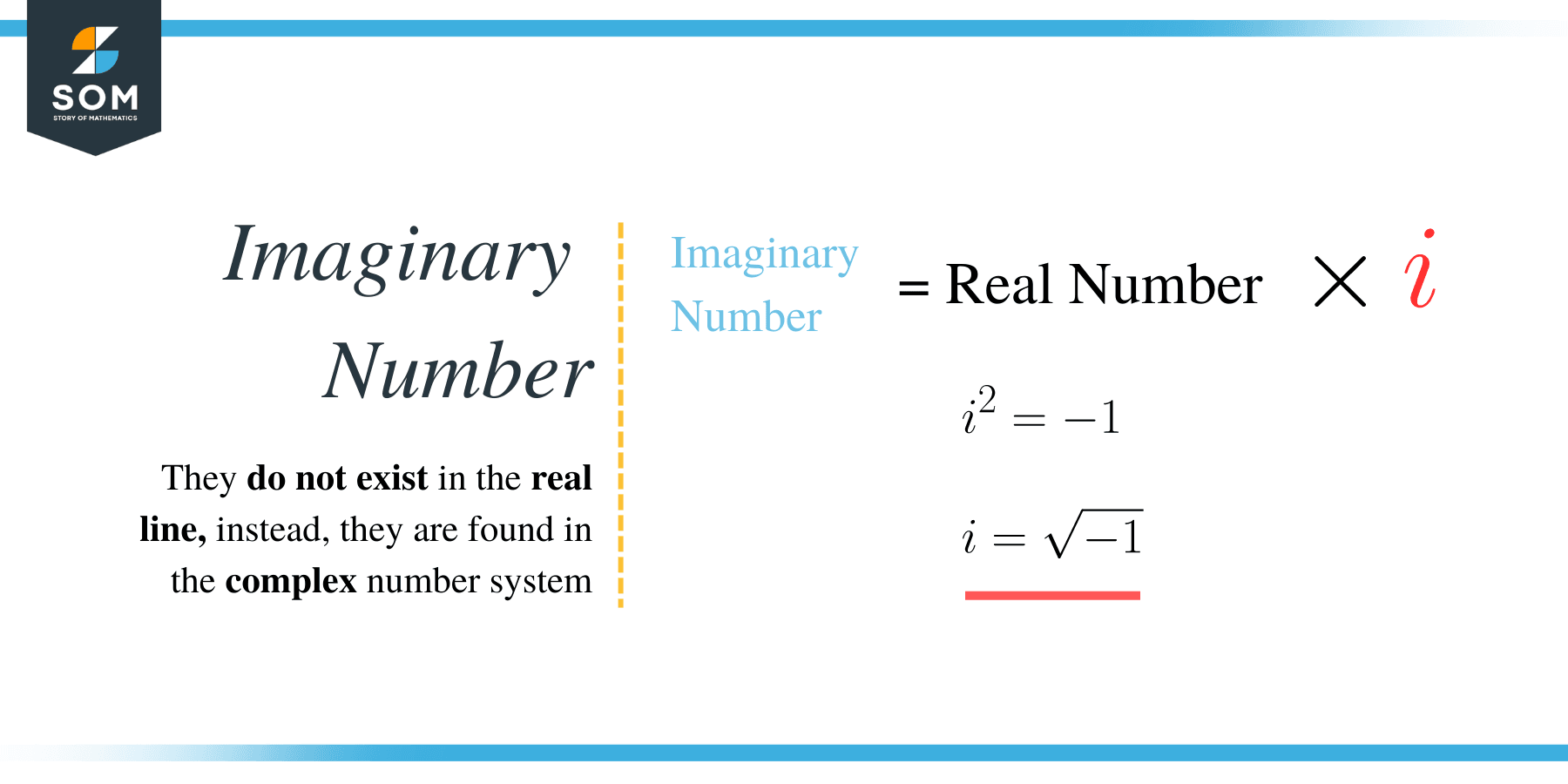 What is 2i imaginary number