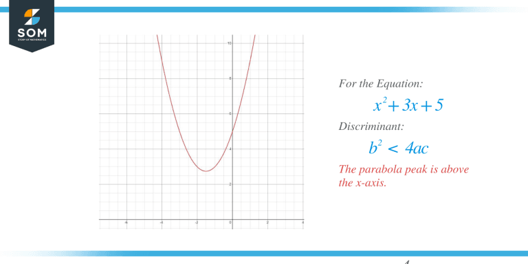 When Does a Quadratic Function Have No Real Solution? - The Story of ...