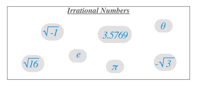 Irational Numbers