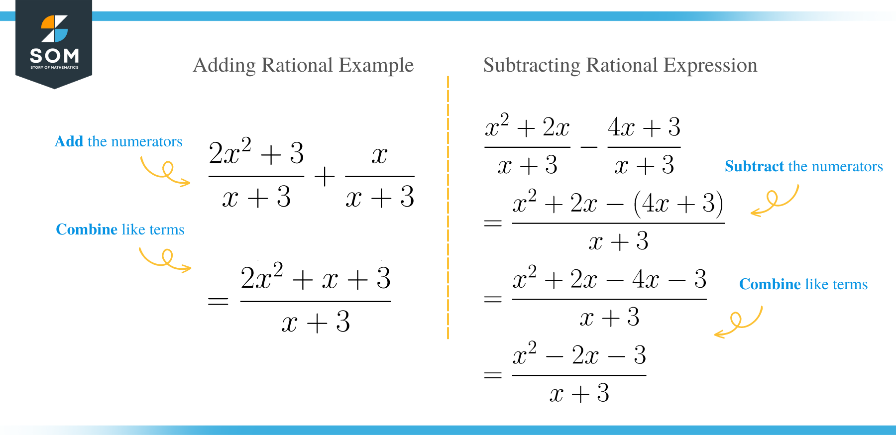 Adding Subtracting Rational Expressions