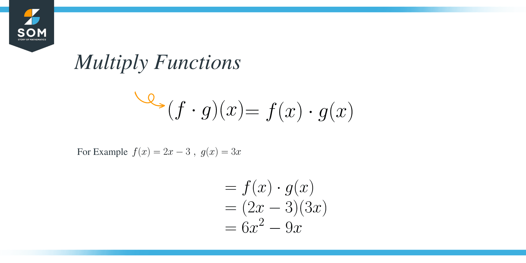 Arithmetic Operations Multiply