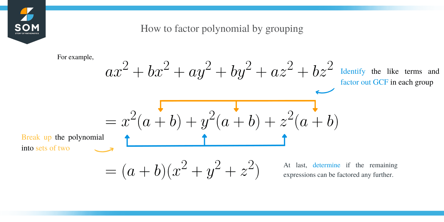 Factor by Grouping