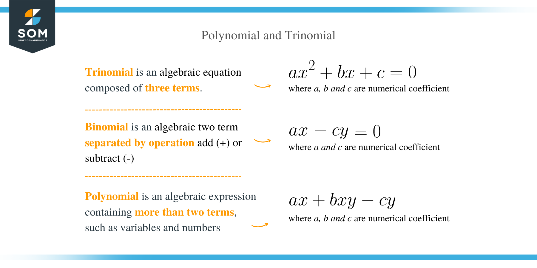 Factor by Grouping Polynomial