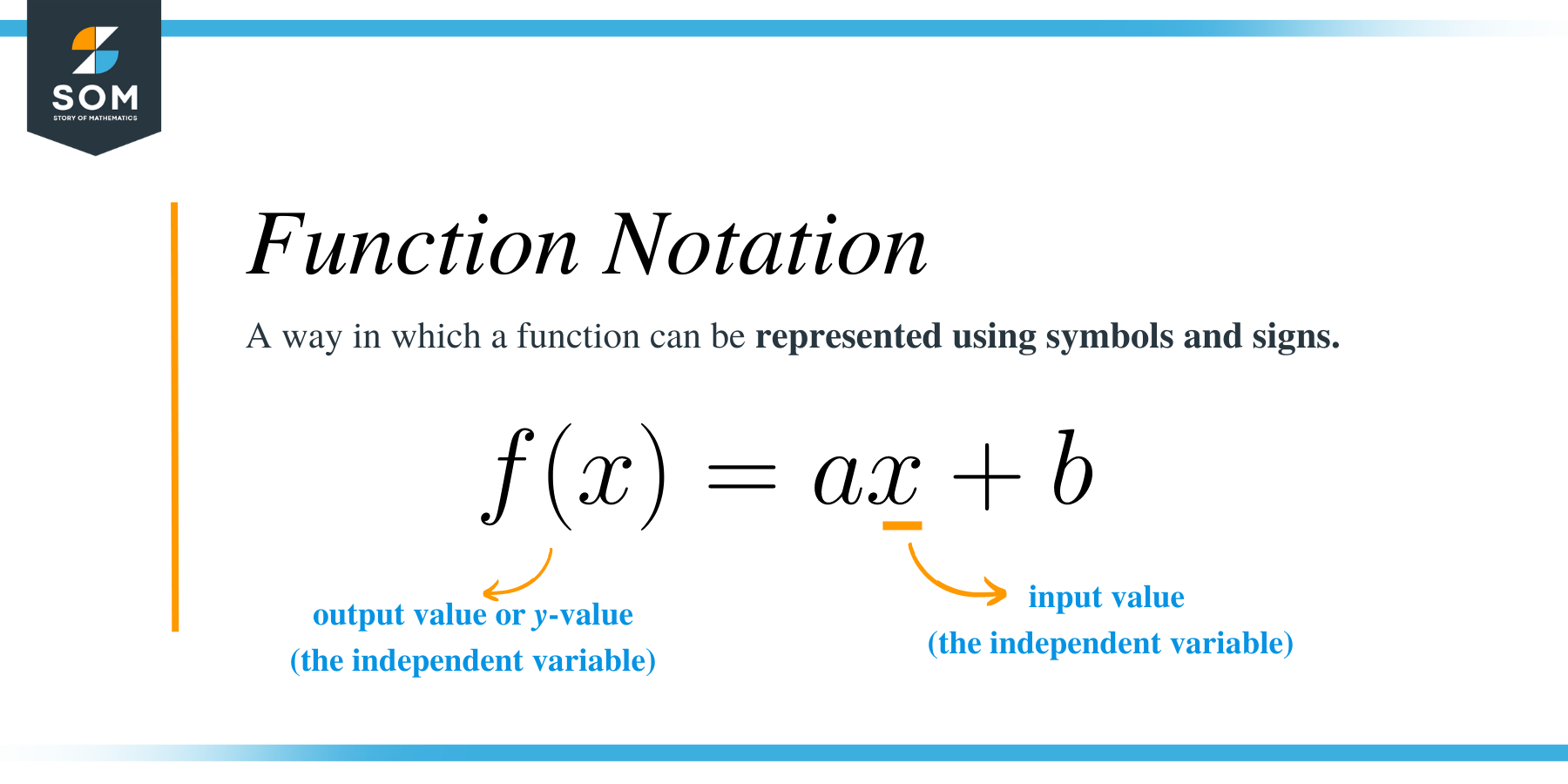Function Notation Definition