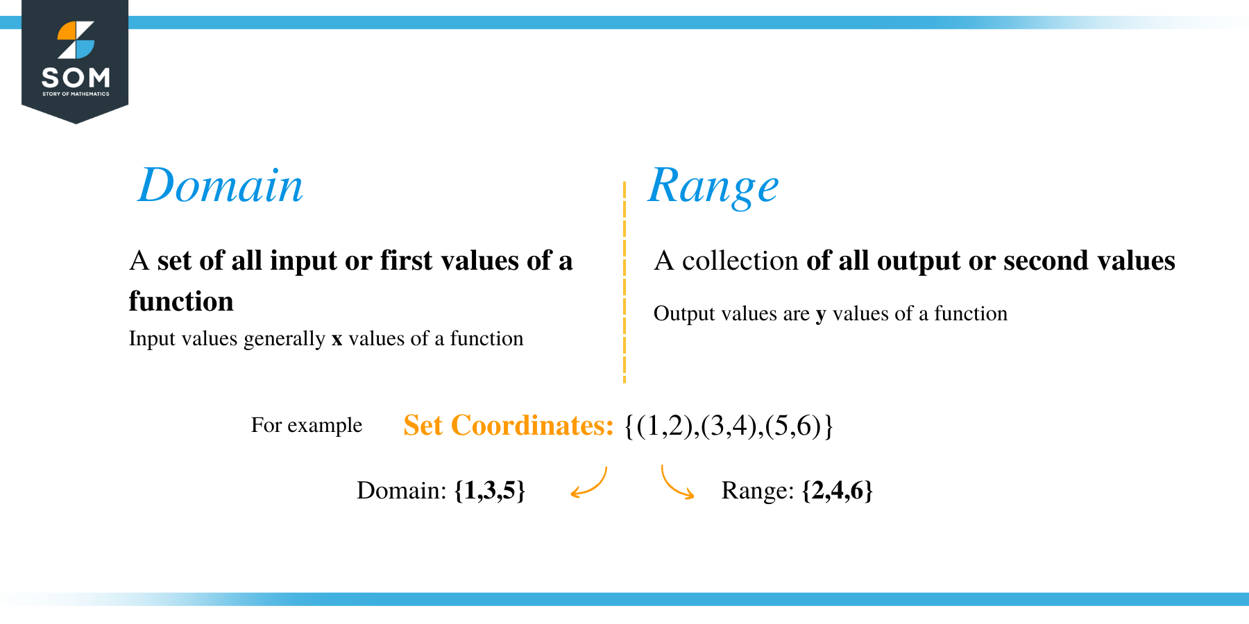 Graoh of Log Function Domain Range