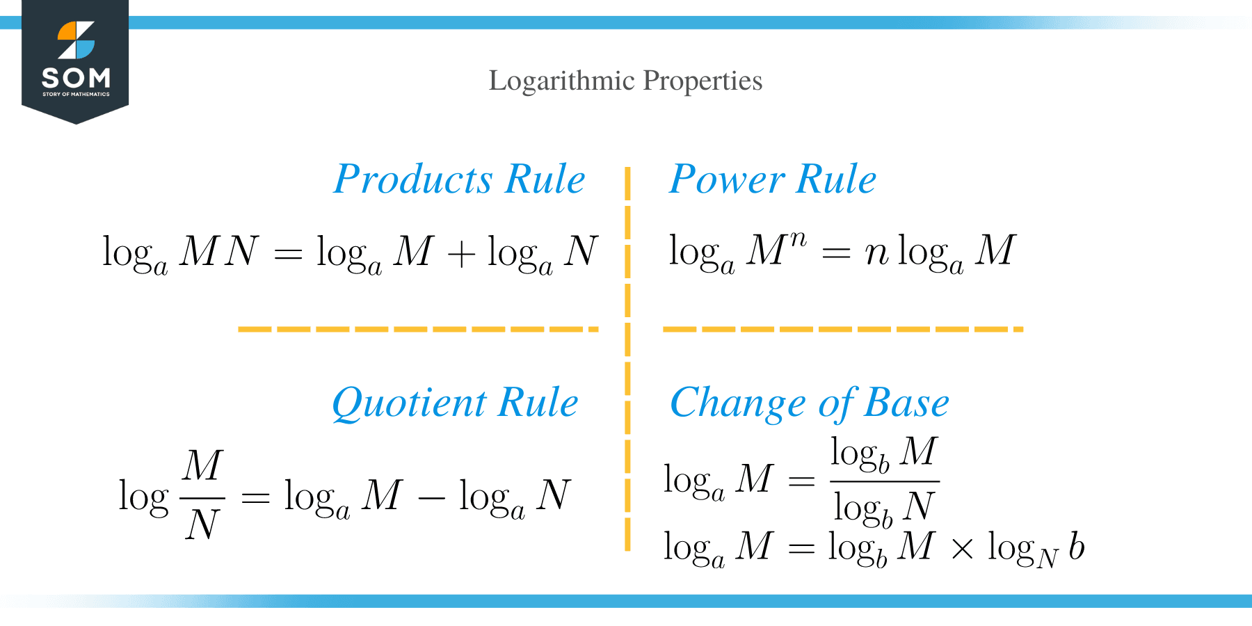 Properties of Log Properties