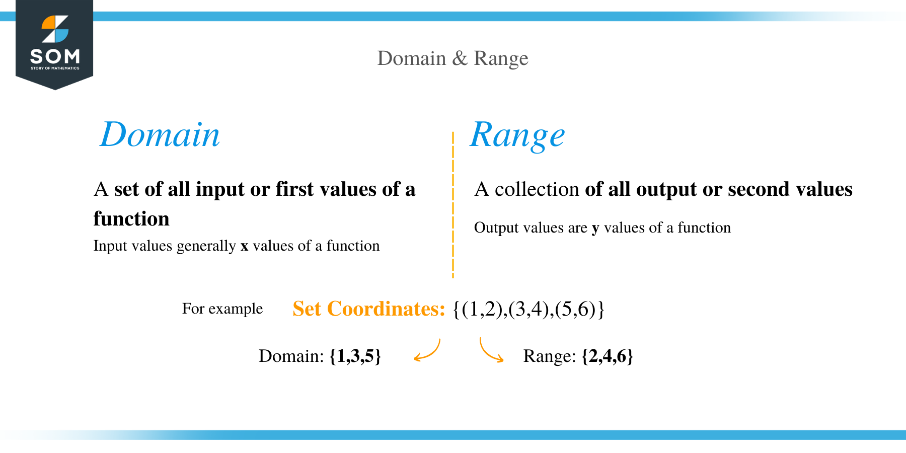 Relation Function Domain Range
