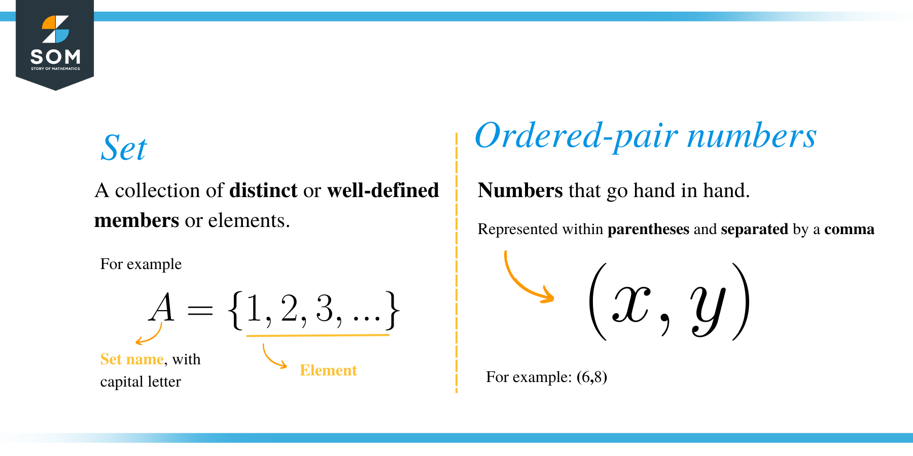 Relation Function Set Ordered pair