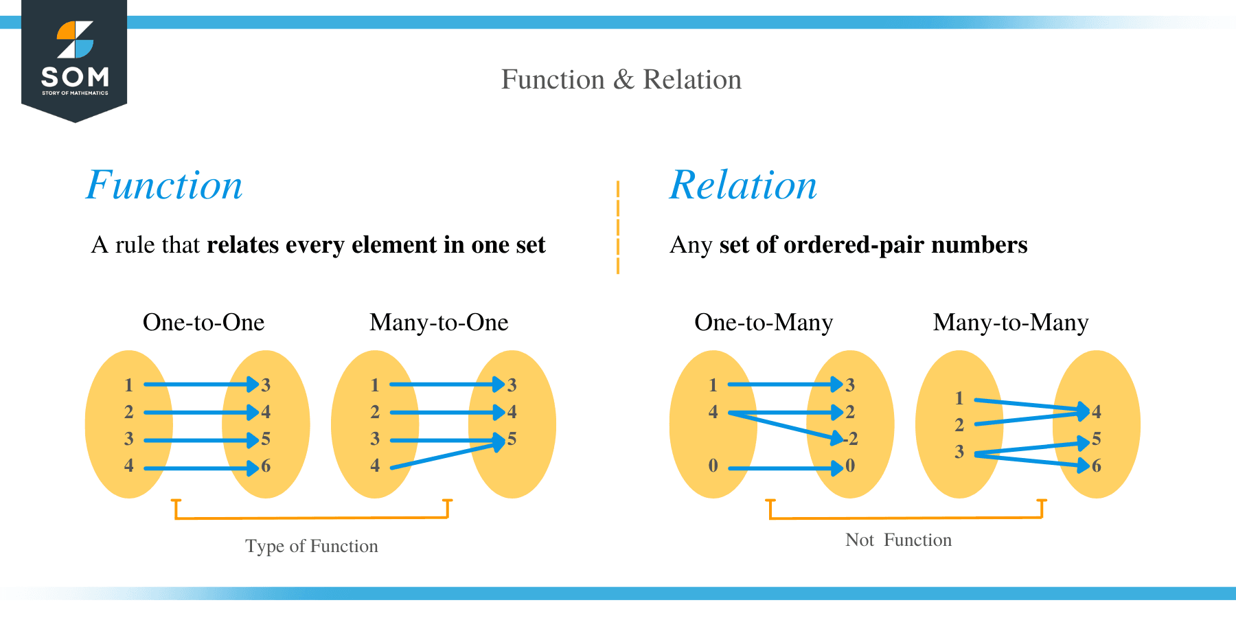 Relation Math Example Relation Math Example