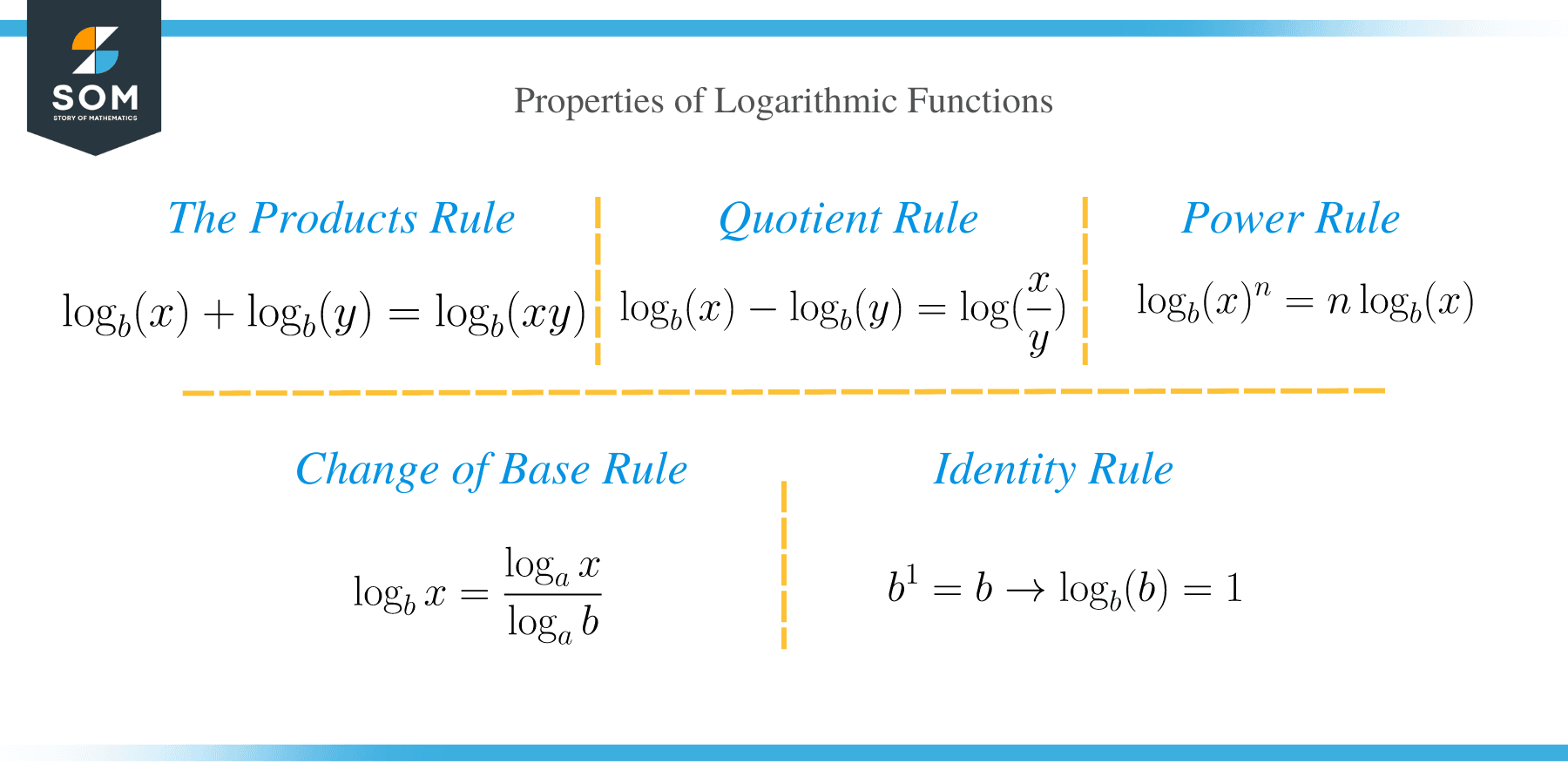 Solving Log Equations Properties