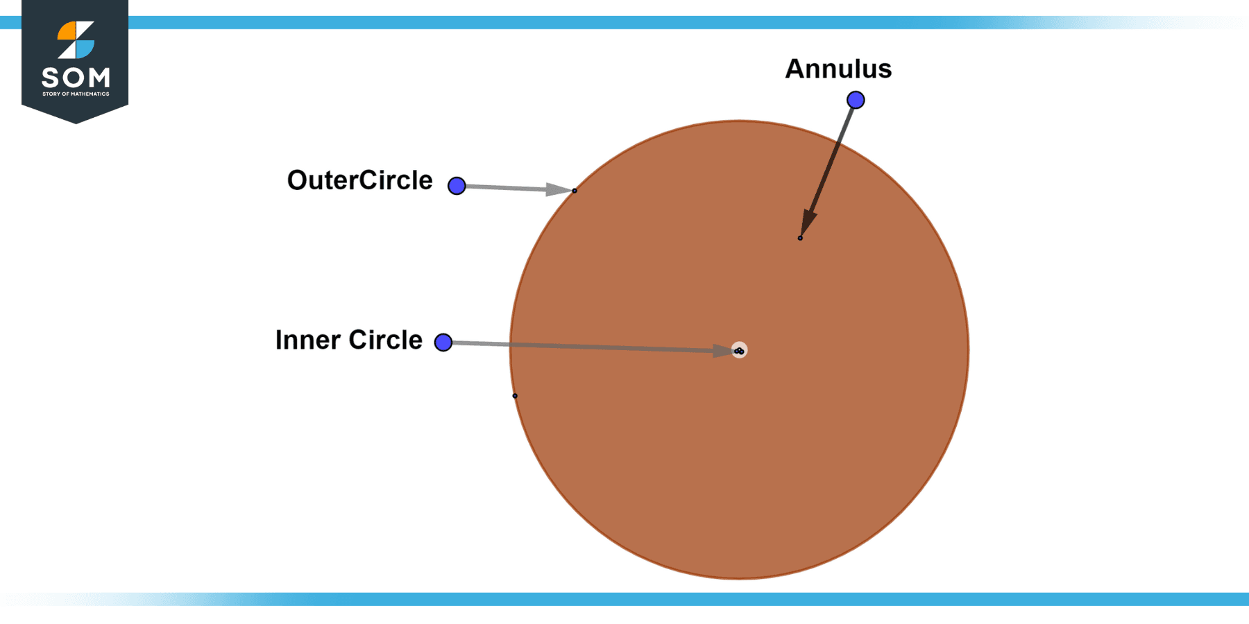 Annulus Full