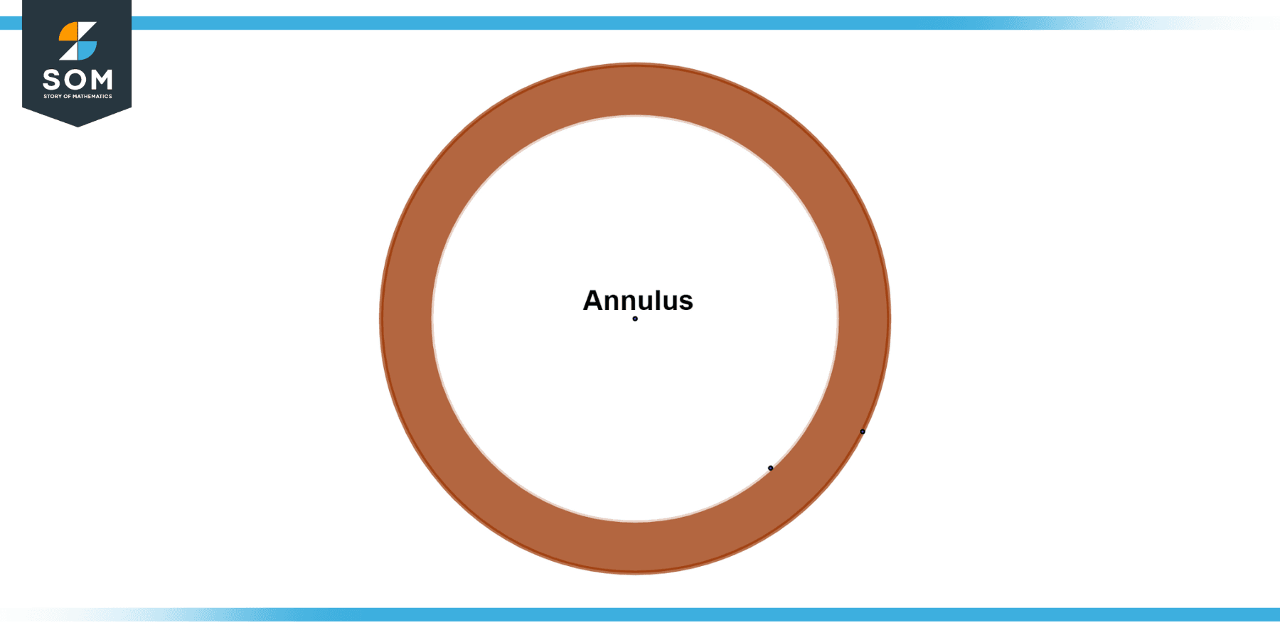 Annulus Generic